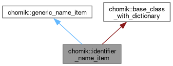 Inheritance graph